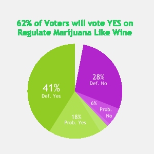 Polls